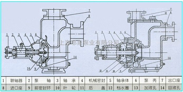 zx32-25-125工业清水自吸泵工作原理:     zx自吸泵采用轴向回液的