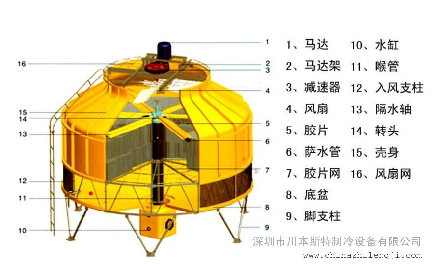 循环水冷却塔