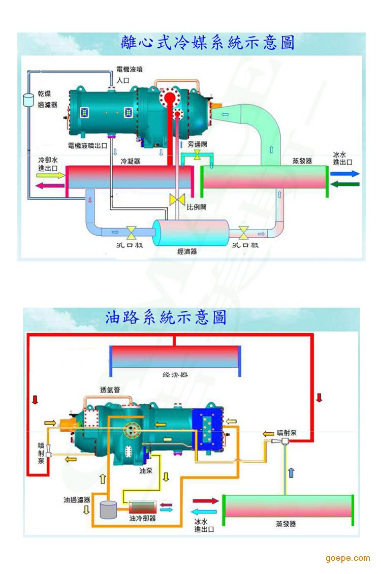 离心式冷水机组深圳供应制造商