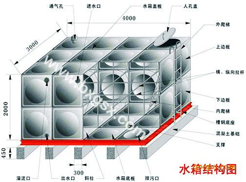 江苏 山东 湖南 不锈钢水箱 不锈钢保温水箱 不锈钢焊接