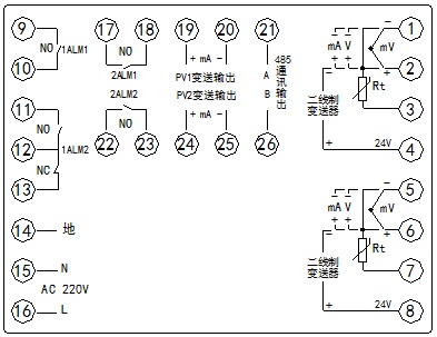 双路数显表(96×96)