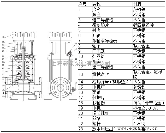 qdlf16-40不锈钢立式多级离心泵