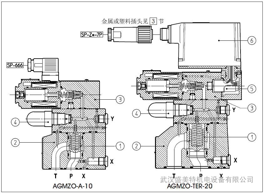 产品展示 atos阿托斯 atos阿托斯液压阀 > atos先导比例阀agmzo-ters