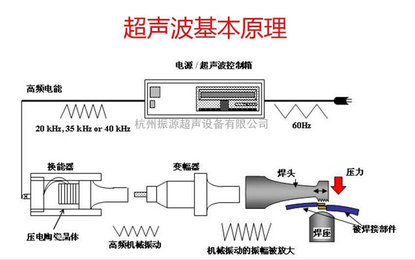 20k大功率高振幅超声波分散机