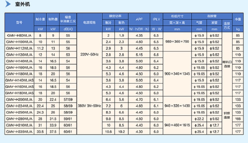 北京格力中央空调商用多联机