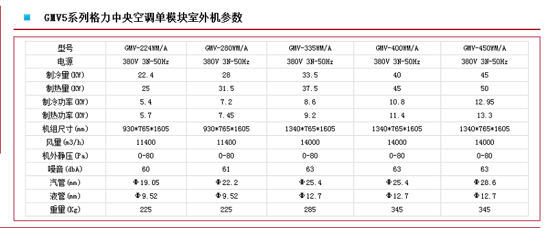 北京格力中央空调gmv5s商用全直流变频多联机模块变频外机