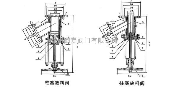 工业上取样阀 取样阀