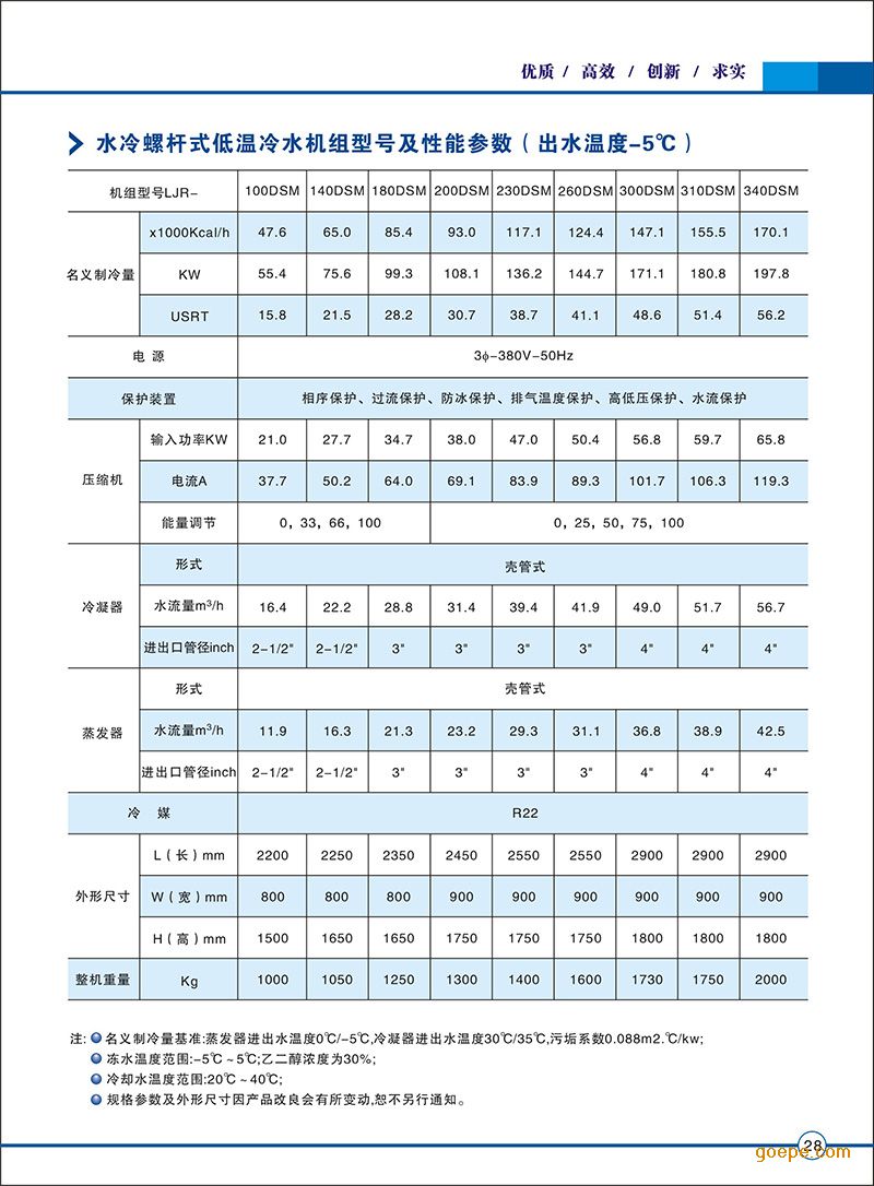 凌静定制药厂,乳制品-5℃高低温水冷螺杆冷水机组批发