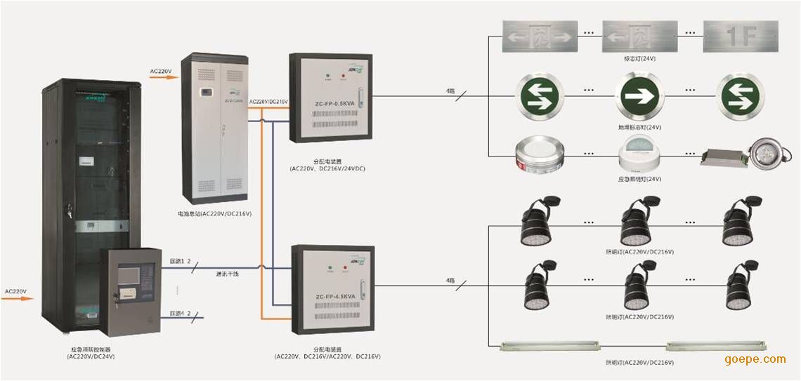 深圳厂家智能消防应急照明和疏散指示系统