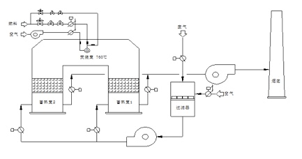 上海科盈环保设备有限公司 产品展示 有机废气处理设备 rto蓄热式热力