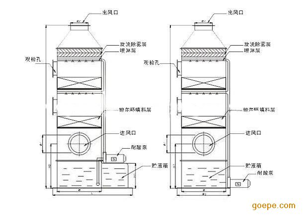 废气处理(喷淋塔)的工作原理