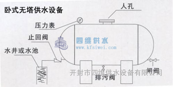 工地用水15t无塔供水设备压力罐wtg-w-15 开封四维