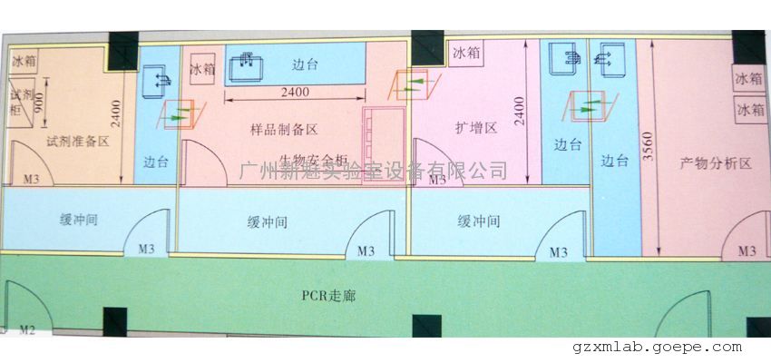 pcr实验室规划设计,标准pcr实验室规划设计