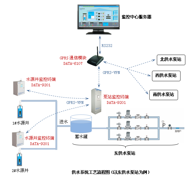 泵站自动化监控系统唐山平升data86