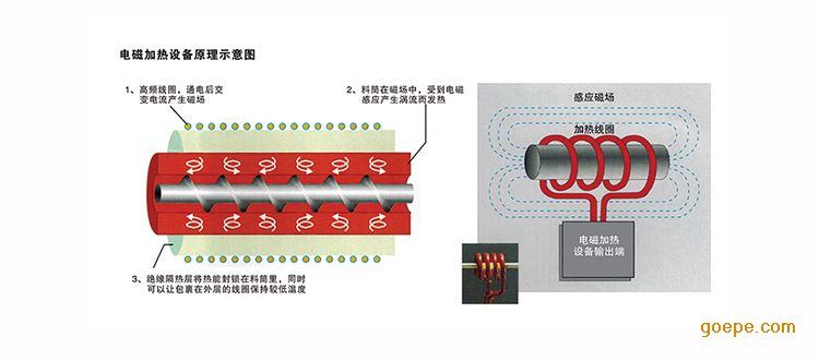 新款数字型电磁感应加热器BF-SZ-70kW-北方办公室装修施工图纸图片