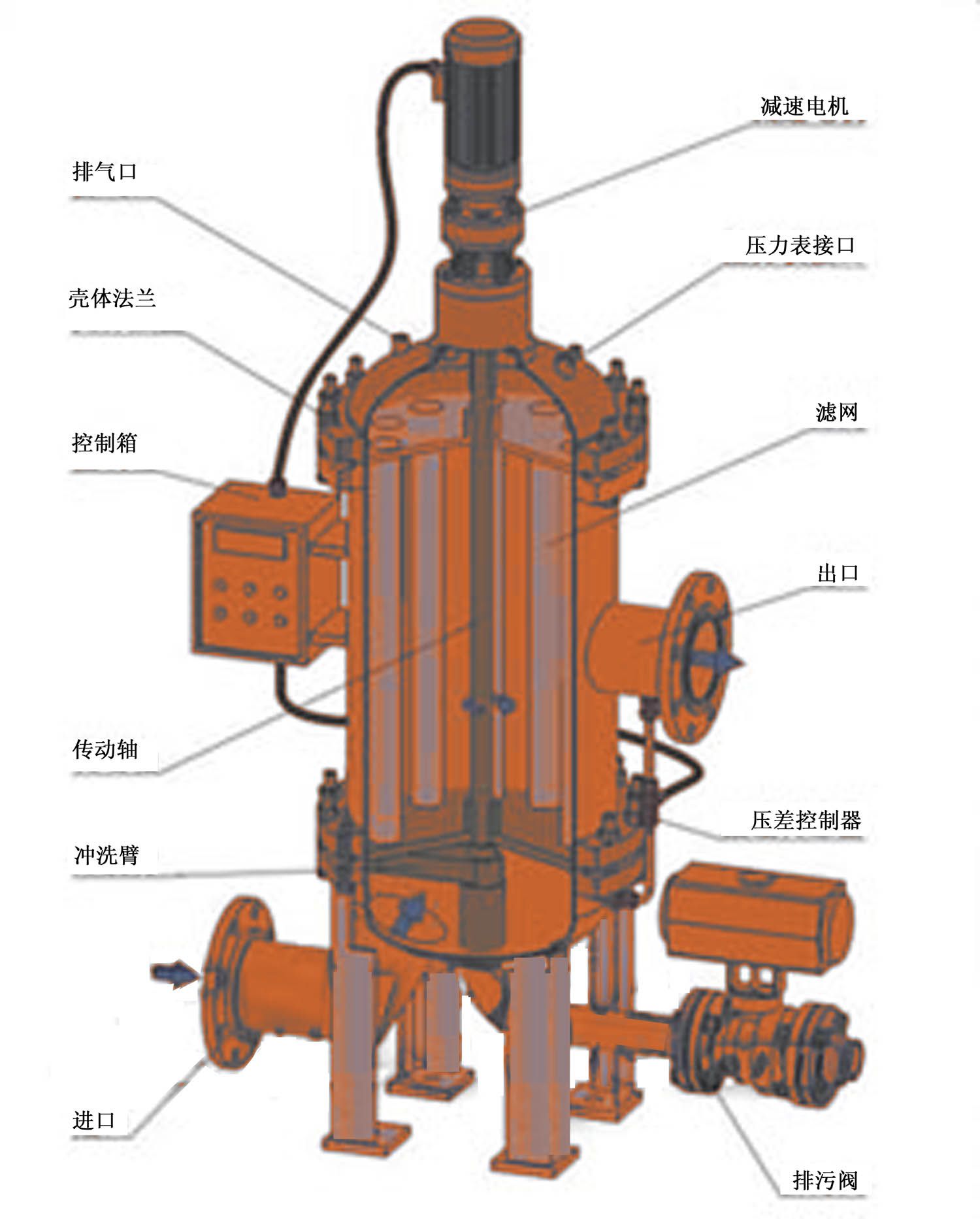 碳钢全自动反冲洗过滤器