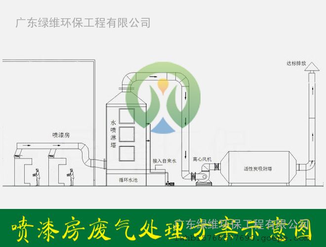 惠州汽车4s店汽修厂烤漆喷漆房有机废气处理方案