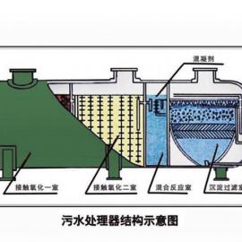 新农村建设农村旱厕改造 化粪池厂家直销