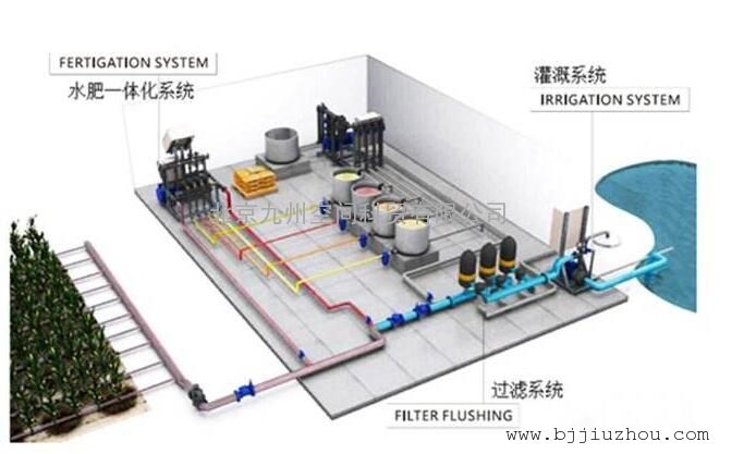智能灌溉水肥一体化控制系统