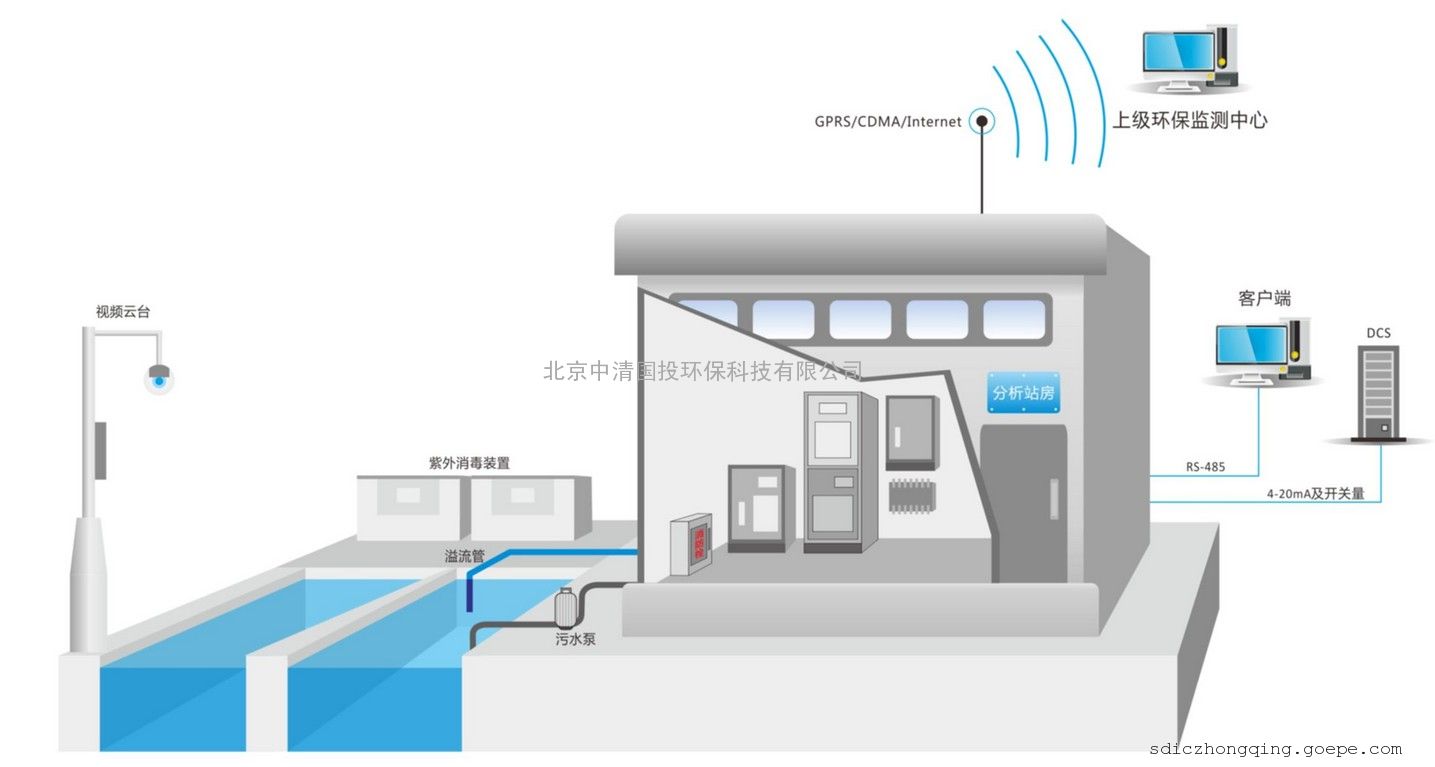 mini2000ex地表水小型水质自动监测站