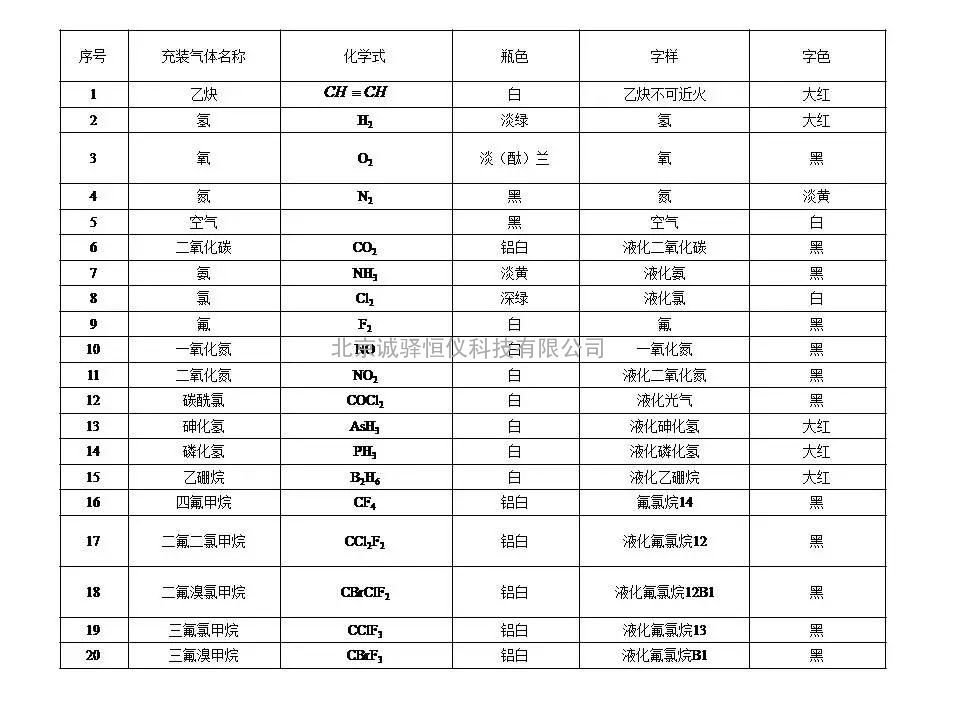 实验室气瓶颜色标志一览表!