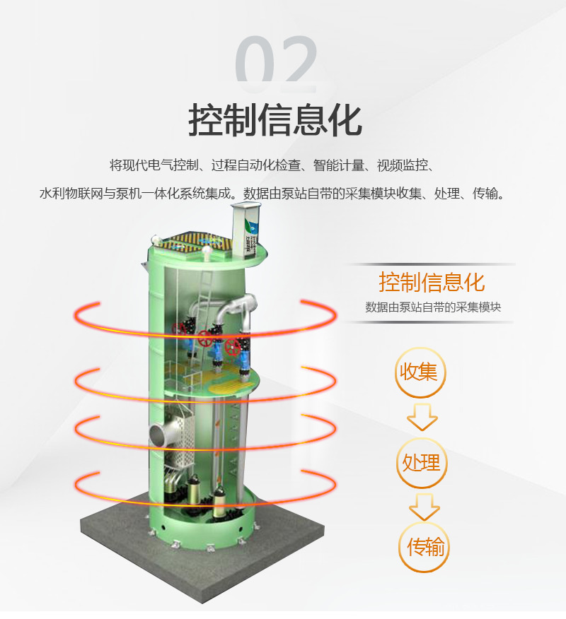 ld-bz 一体化玻璃钢预制泵站