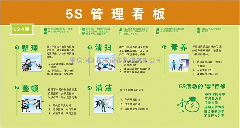 重庆润翔机械设备制造有限公司"5s管理"的具体实施