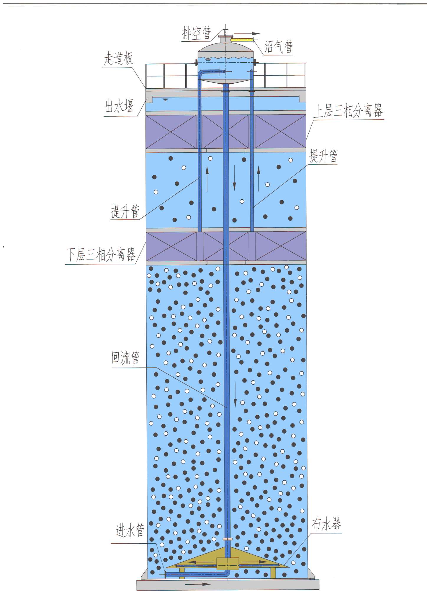 污水处理设备--uasb厌氧塔反应器