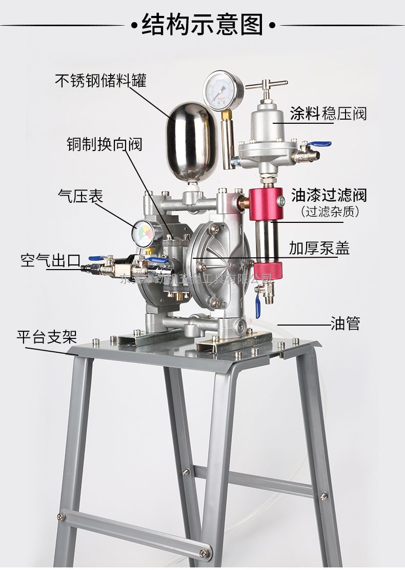 气动油漆隔膜泵 抽涂料泵 喷枪供漆泵 耐酸碱腐蚀油泵