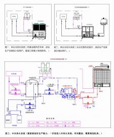 闭式循环冷却水系统