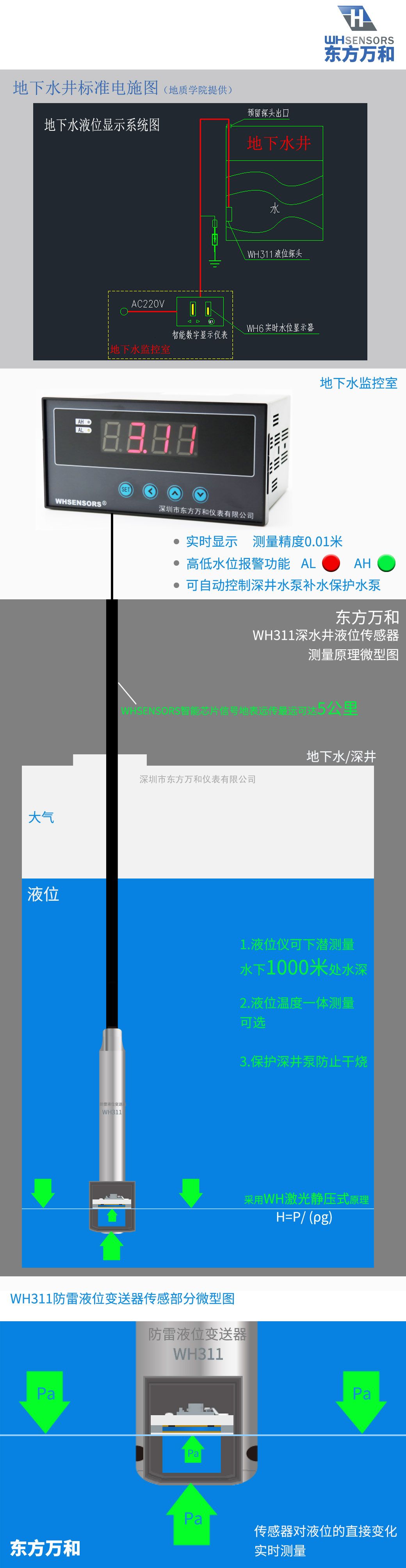 地热勘探液位仪实时测量自动记录