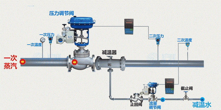 减温器