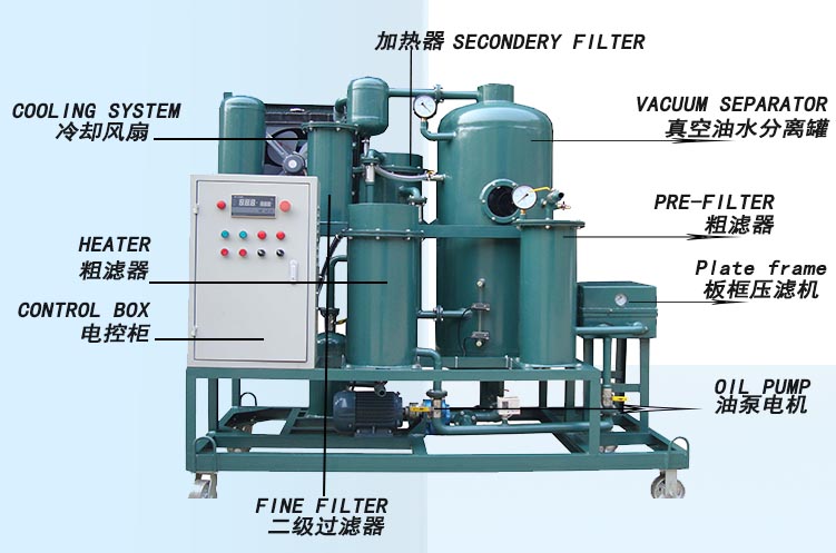 zjd-k系列板框式真空滤油机,润滑油除杂除水多功能滤油机