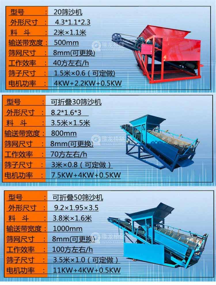 湖南滚筒式筛沙机豫龙品牌