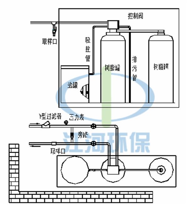 【江河环保】全自动软水器 锅炉软化水设备20t/h 双阀