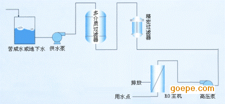 苦咸水淡化设备