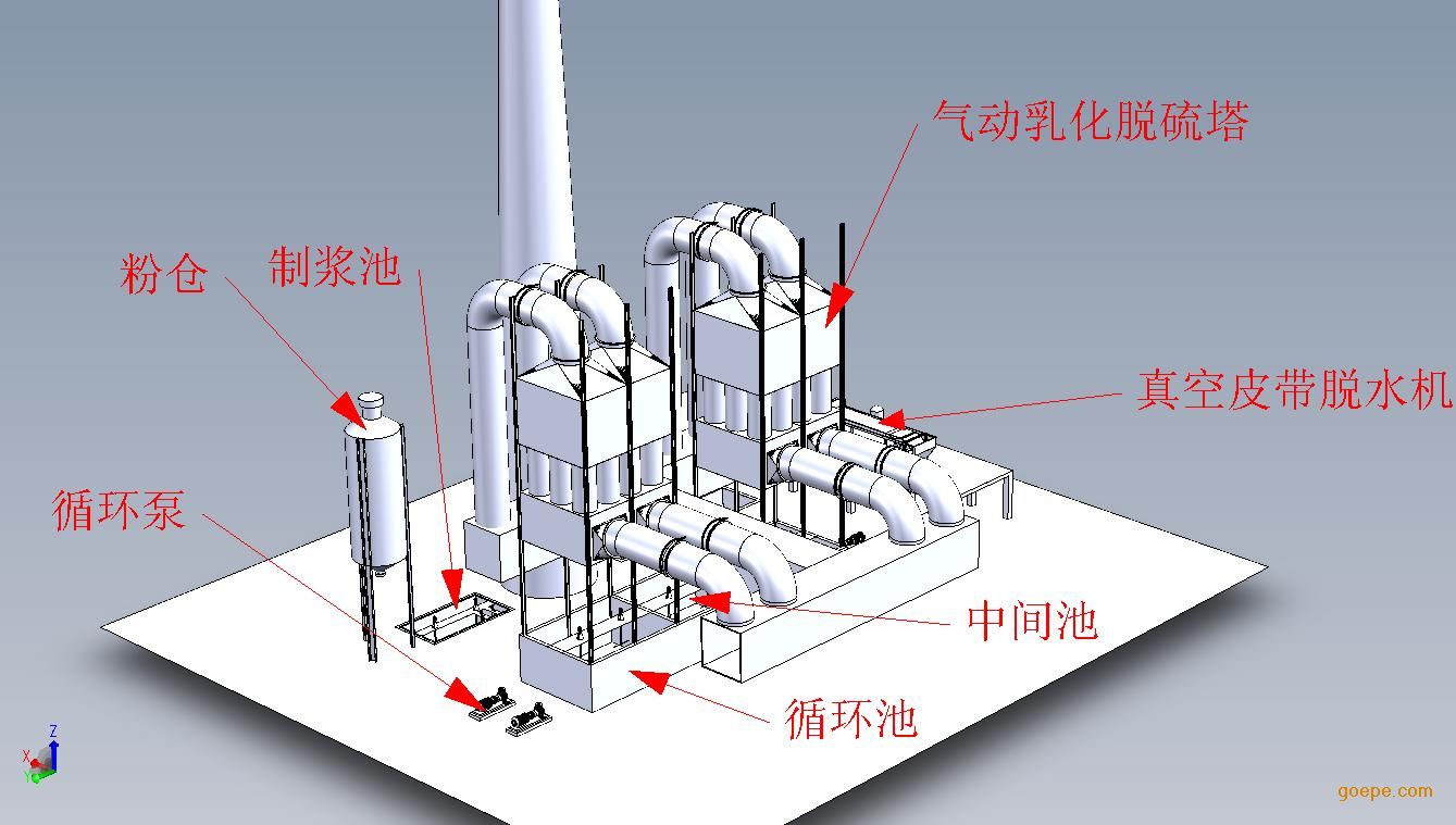 宋存義--燒結煙氣密相干塔脫硫技術及應用(會議)