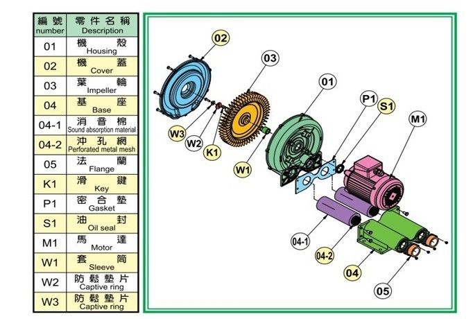 鼓风机示意图图片