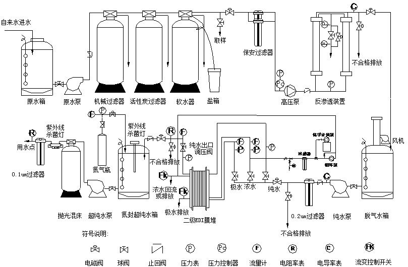 edi-800s说明书