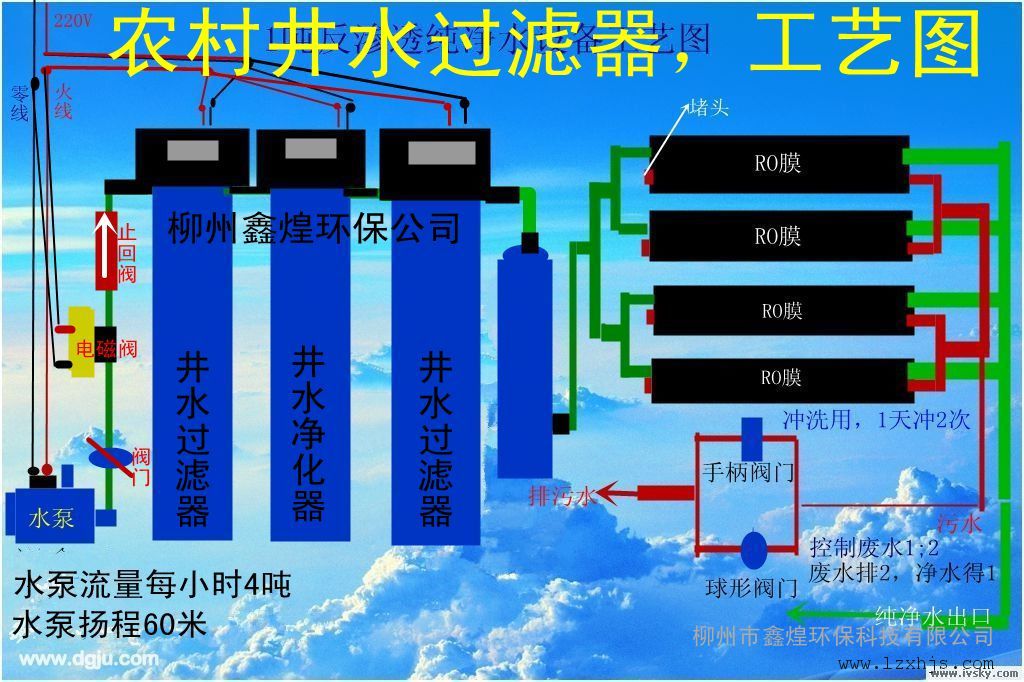 工厂井水过滤器过滤精度密(鑫煌水处理公司)