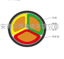 yjv-1kv-3*240+1*120