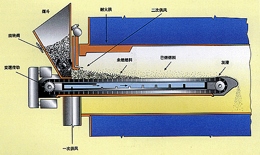 锅炉链条炉排结构图图片