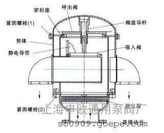 HXF1-10C-DN80双嘴阻火呼吸阀BF1双口呼吸阀