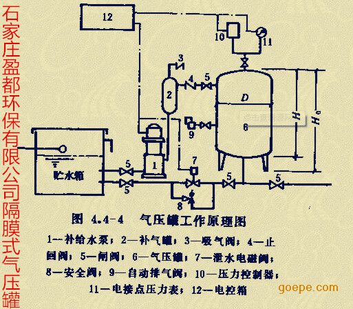 肇东定压补水罐 海伦 碎灵 兰西 明水热卖
