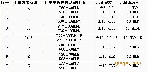 里氏硬度块