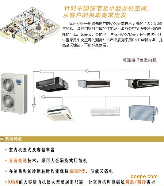 大金中央空調vrv-n系列全效型rqzq5aavn東莞廣州深圳代理報價