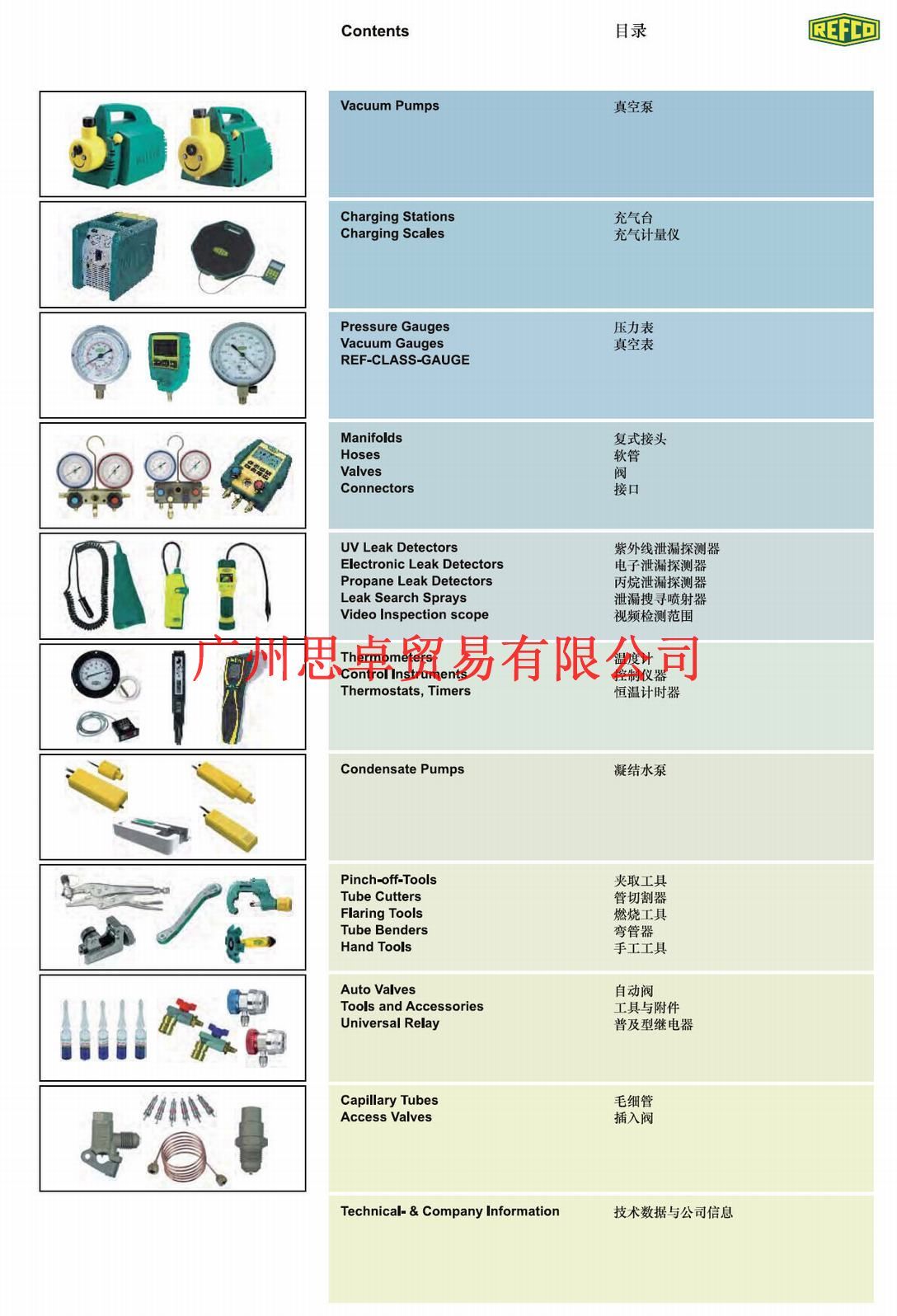 refco纤维玻璃被纹管式计量表 1级 压力计 pm2-200-ds-r410a**
