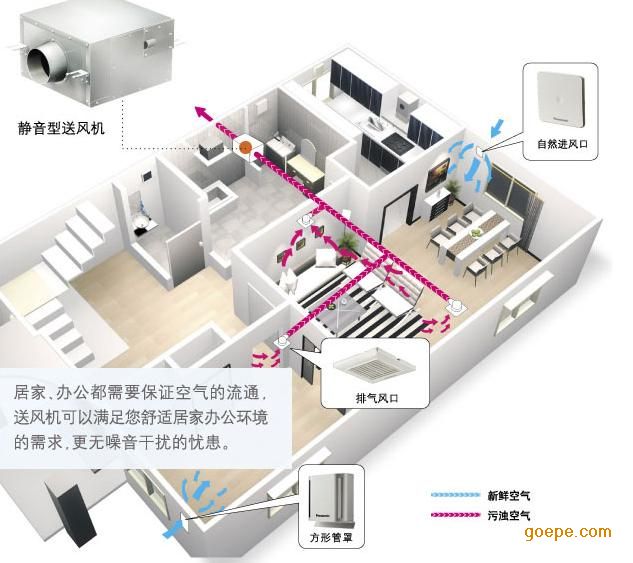 全屋新风系统：为家注入新鲜空气