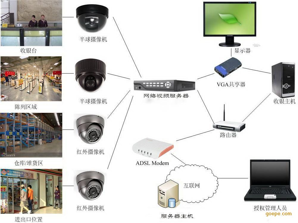 鄭州網絡佈線網絡維護網絡監控公共廣播校園廣播