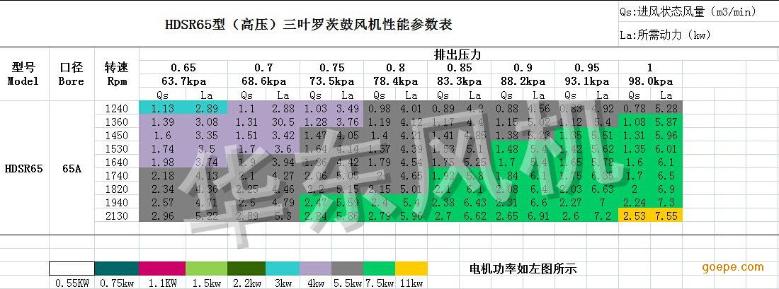 罗茨风机选型